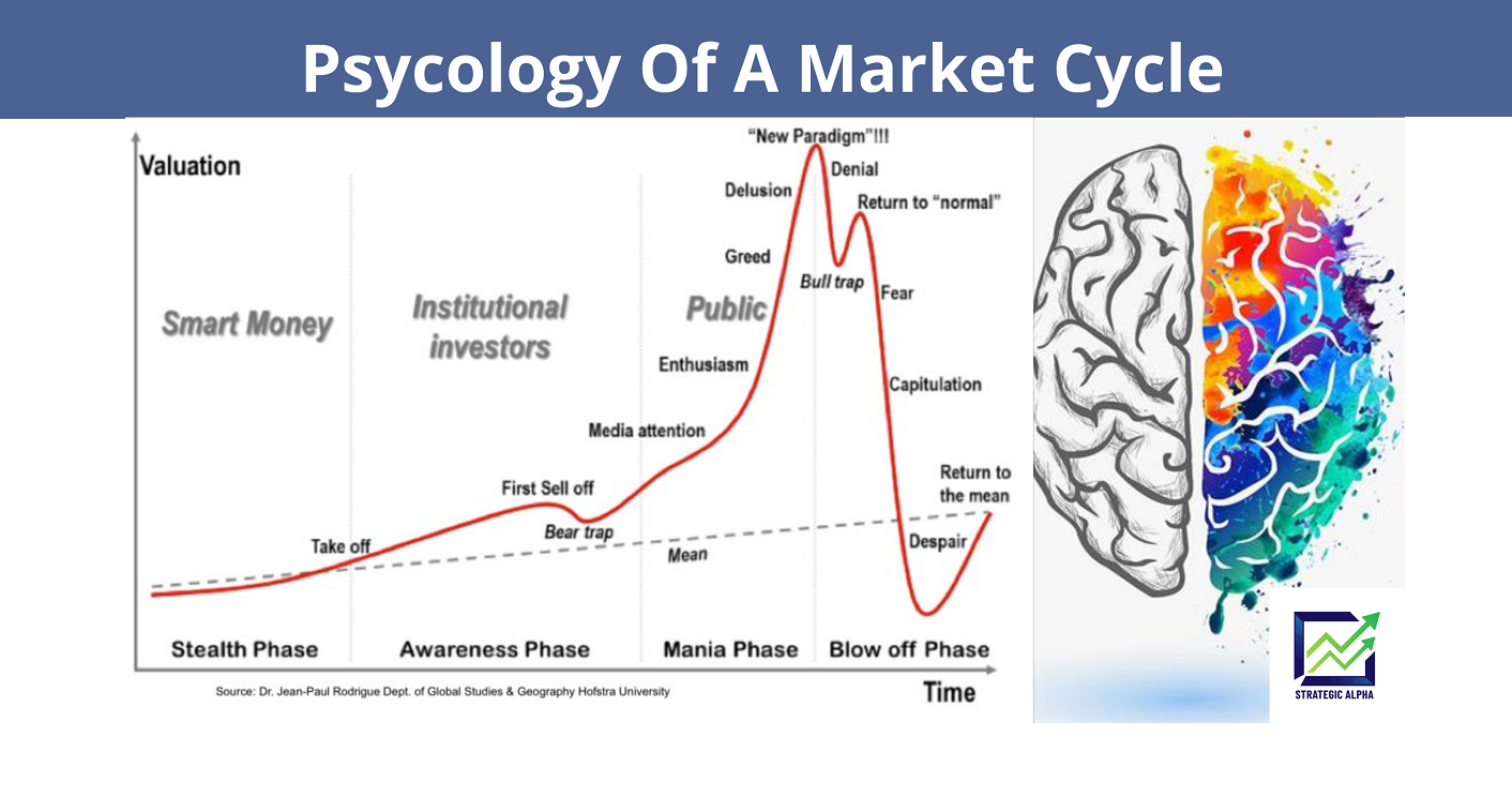 Market Cycle