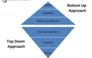 Difference between Top down approach and Bottom Up approach of Researching Stocks